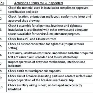 lv rescue kit inspection checklist